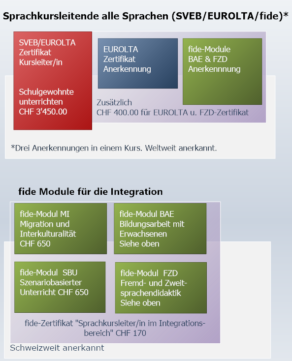 SVEP Grafik