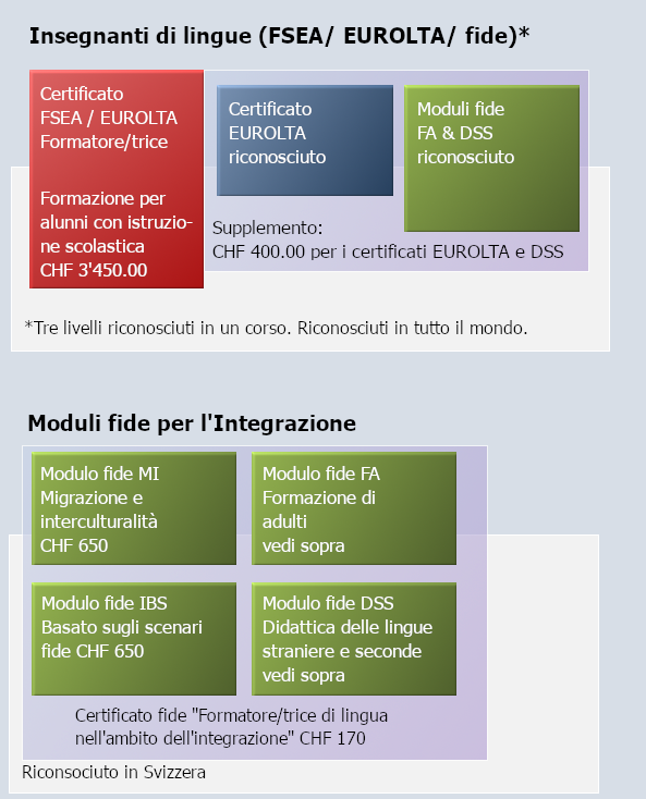 Grafico SVEP